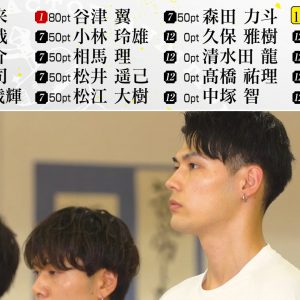 早くも脱落候補者が…「オレイス」第1話レポート＆推しメン投票結果発表 イメージ画像