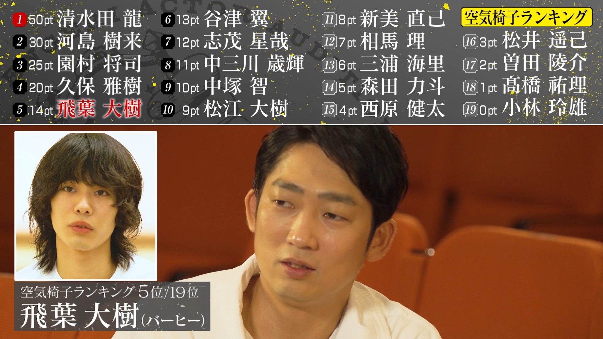 体力審査で最年少・清水田龍が圧倒的な強さを見せる　「オレイス」第2話レポート イメージ画像